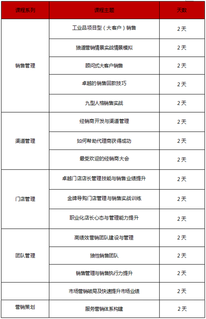 營銷管理系列