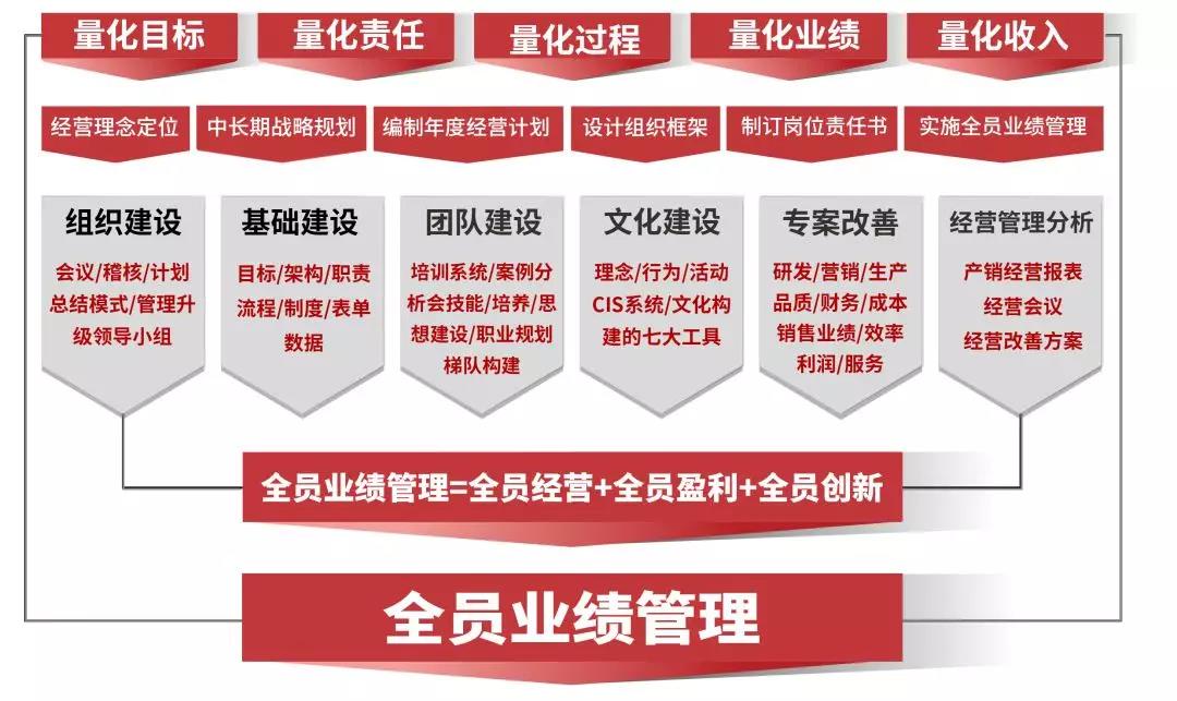 熱烈祝賀2018年9月越南永興鋁業(yè)有限公司企業(yè)管理升級項目取得圓滿成功并續(xù)約！