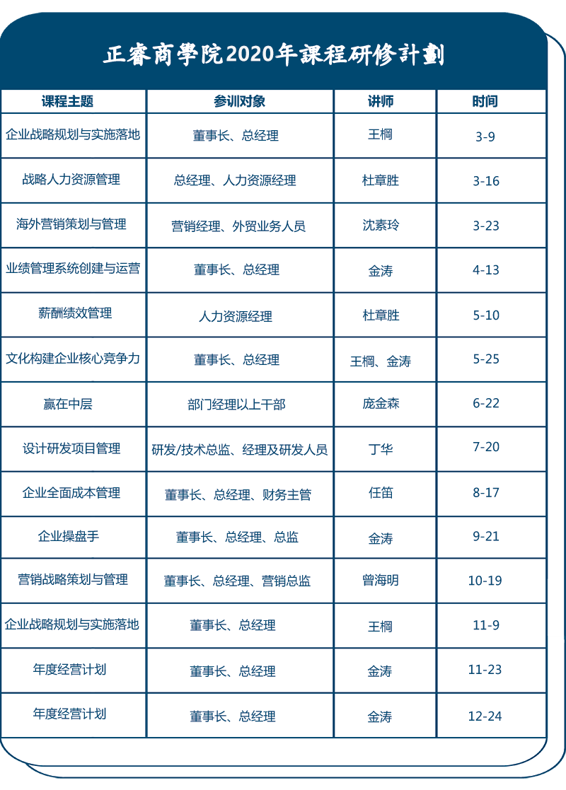 2020企業(yè)管理培訓計劃表