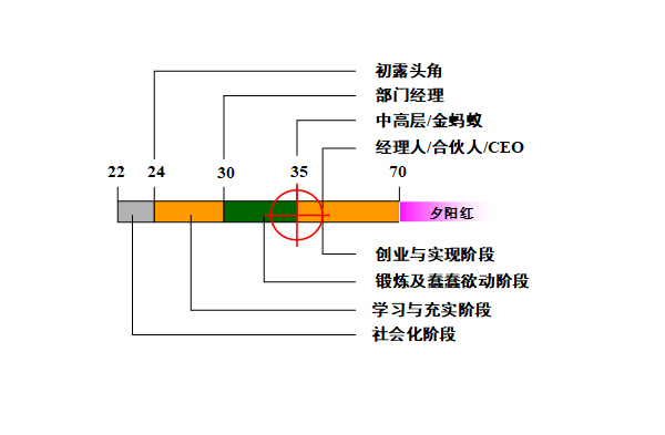 【營銷管理】營銷團隊管理之如何閱人？