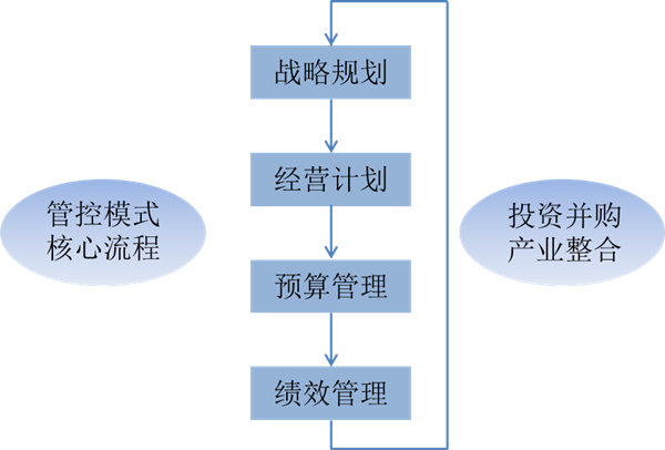 什么是戰(zhàn)略管理？戰(zhàn)略管理和日常經(jīng)營管理的區(qū)別