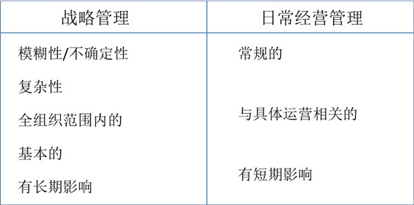 什么是戰(zhàn)略管理？戰(zhàn)略管理和日常經(jīng)營管理的區(qū)別