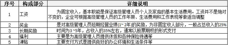 薪酬制有哪些分類？