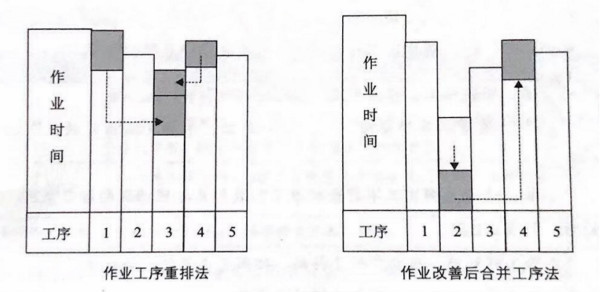 如何提高流水線作業(yè)產(chǎn)能？