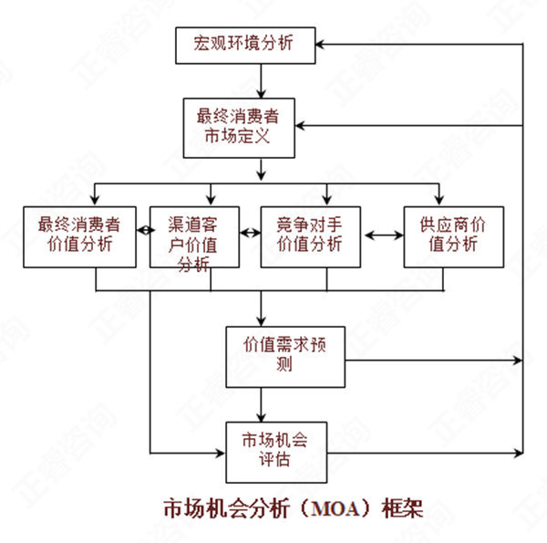 【營(yíng)銷(xiāo)管理】如何分析市場(chǎng)機(jī)會(huì)？市場(chǎng)機(jī)會(huì)分析矩陣