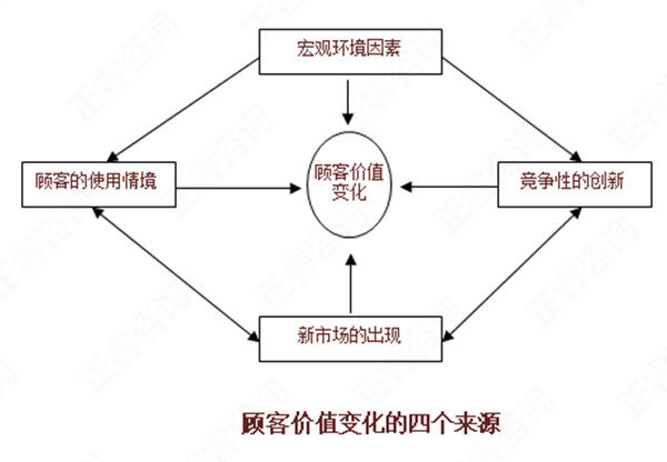 【營(yíng)銷(xiāo)管理】如何分析市場(chǎng)機(jī)會(huì)？市場(chǎng)機(jī)會(huì)分析矩陣