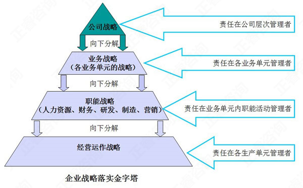 【營(yíng)銷(xiāo)管理】營(yíng)銷(xiāo)戰(zhàn)略與企業(yè)戰(zhàn)略的關(guān)系