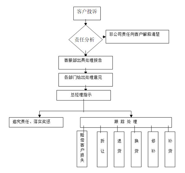 【營銷管理】如何提高客戶滿意度？