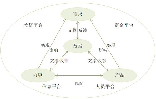 【戰(zhàn)略管理】什么是企業(yè)的生態(tài)鏈？企業(yè)生態(tài)系統(tǒng)特點