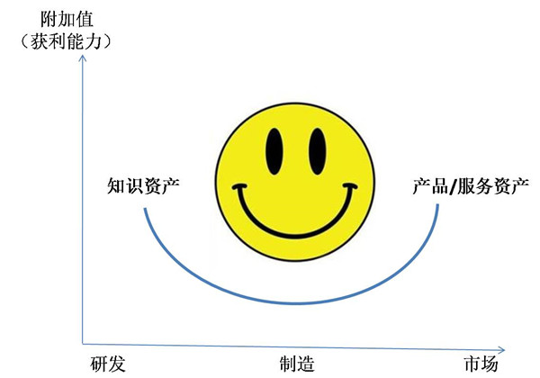 基于價(jià)值鏈的利潤池分析