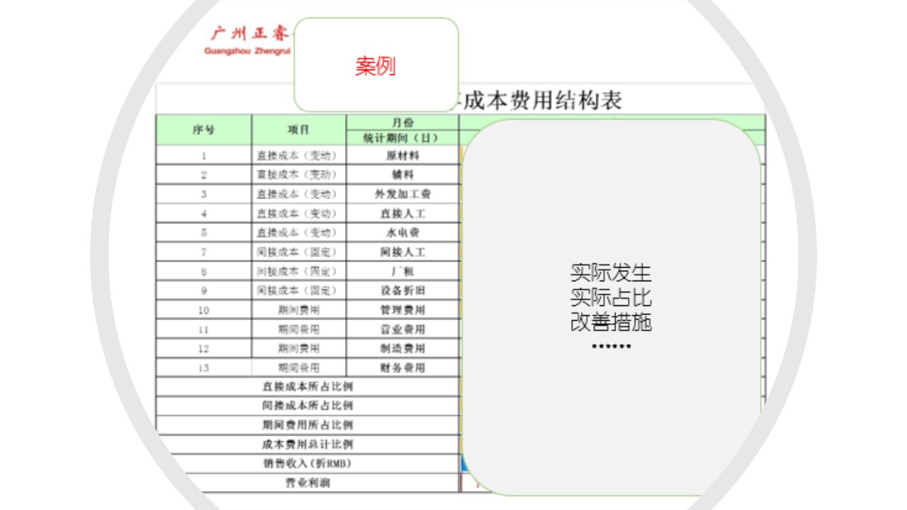 如何計(jì)算企業(yè)的盈虧平衡點(diǎn)？