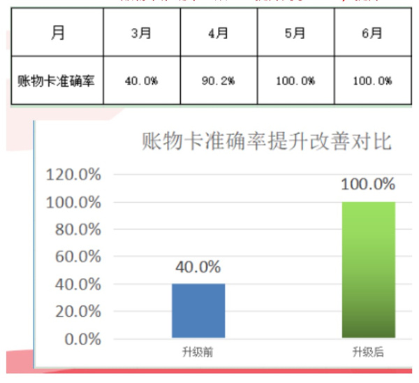 東莞市今雋機(jī)械有限公司管理升級項目效果