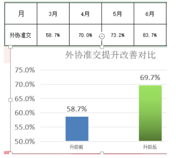 東莞市今雋機(jī)械有限公司管理升級項目效果