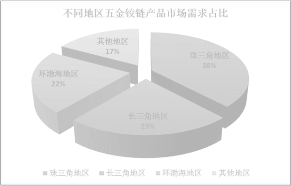 如何分析市場(chǎng)容量（二）