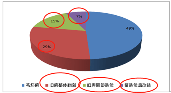 如何分析市場(chǎng)容量（二）