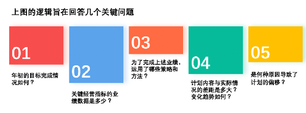 企業(yè)應(yīng)如何梳理經(jīng)營(yíng)復(fù)盤的思維邏輯