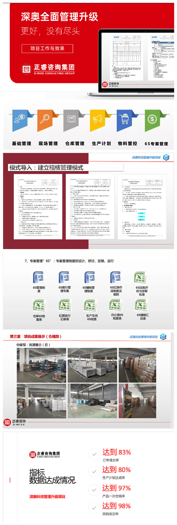 2021年浙江深奧科技有限公司系統(tǒng)管理升級項目圓滿成功！