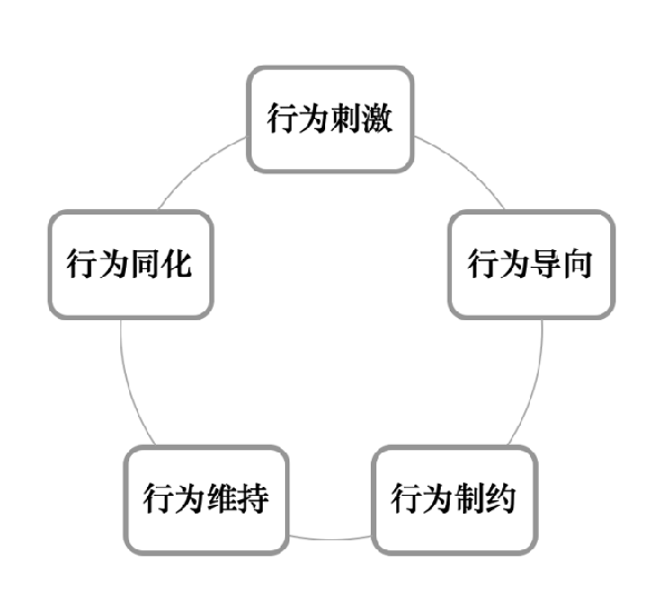 激勵(lì)機(jī)制包含哪些內(nèi)容？