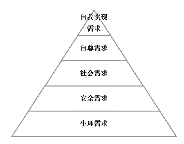 激勵(lì)機(jī)制包含哪些內(nèi)容？