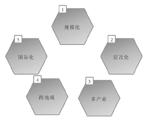 集團(tuán)與單體公司管控存在哪些差異？