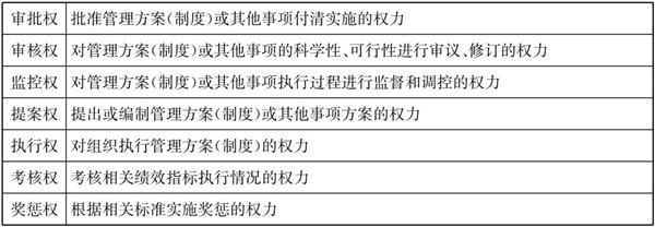 常見的三種典型的集團管控模式！