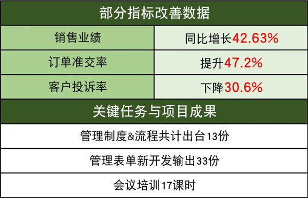 佛山市中境凈化設(shè)備有限公司系統(tǒng)管理升級項目改善數(shù)據(jù)