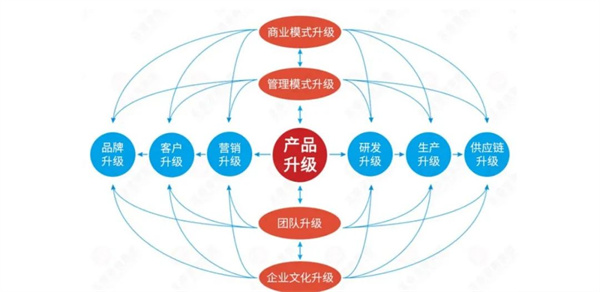 廣州市易眾鋁業(yè)有限公司第二期戰(zhàn)略與品牌營銷管理升級項目