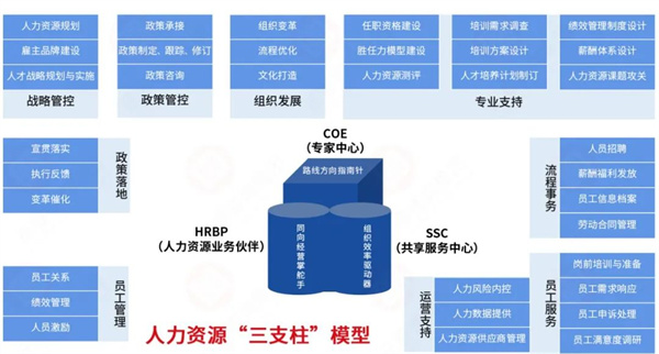 生生農(nóng)業(yè)集團(tuán)股份有限公司戰(zhàn)略梳理&組織規(guī)劃項(xiàng)目啟動(dòng)