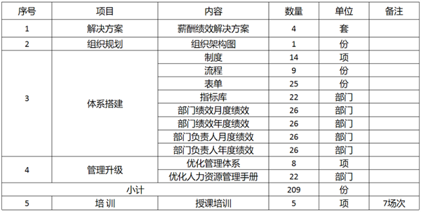 廣東萬(wàn)事泰集團(tuán)有限公司固基提效、管理升級(jí)項(xiàng)目圓滿成功