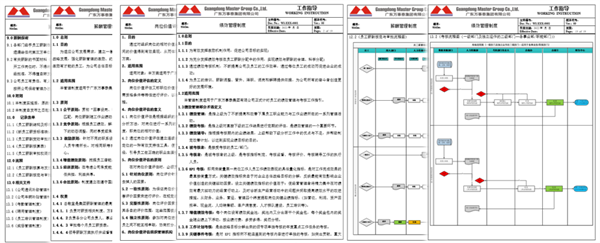 廣東萬(wàn)事泰集團(tuán)有限公司固基提效、管理升級(jí)項(xiàng)目圓滿成功