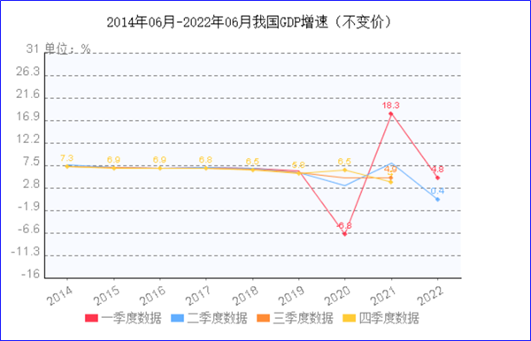 8月制造業(yè)PMI再陷萎縮，今年GDP增長目標(biāo)可能落空