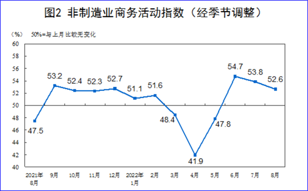 8月制造業(yè)PMI再陷萎縮，今年GDP增長目標(biāo)可能落空