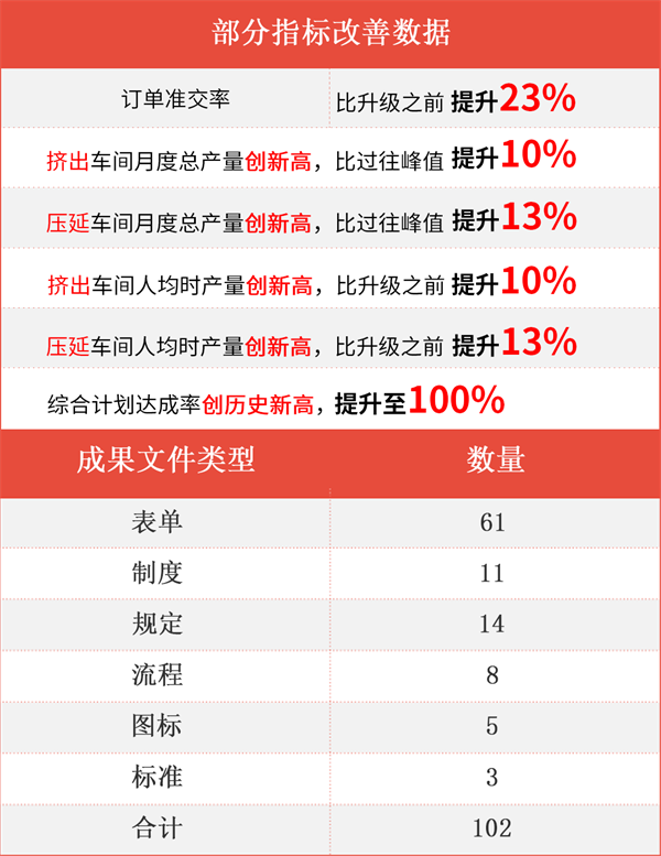 臺州海昌新材料有限公司管理升級項目成果