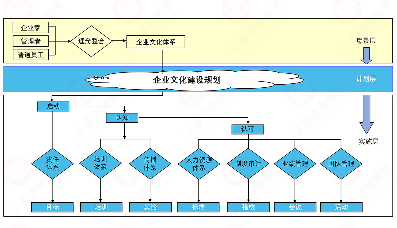 企業(yè)文化形成