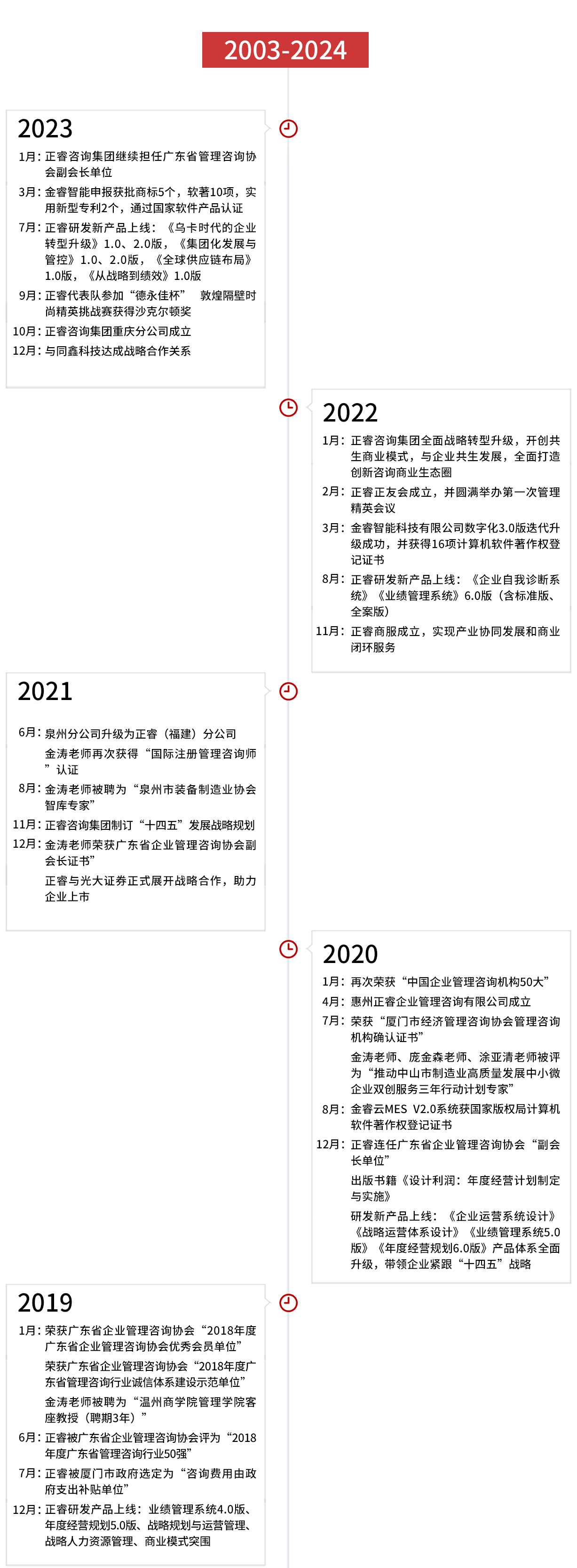 正睿集團(tuán)發(fā)展歷程